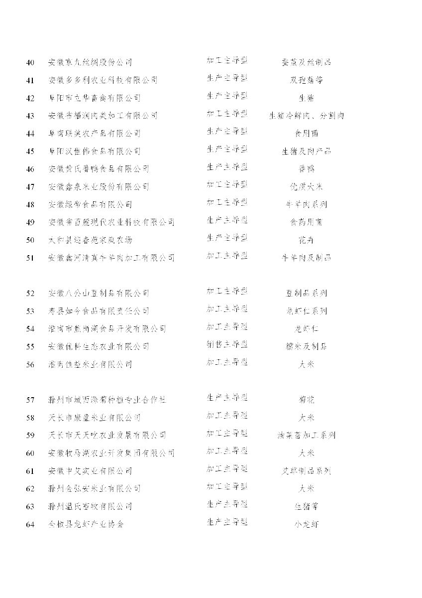 安徽省農(nóng)業(yè)農(nóng)村廳關(guān)于“一縣一業(yè)（特）”全產(chǎn)業(yè)鏈?zhǔn)痉秳?chuàng)建和第一批長三角綠色農(nóng)產(chǎn)品生..(圖4)