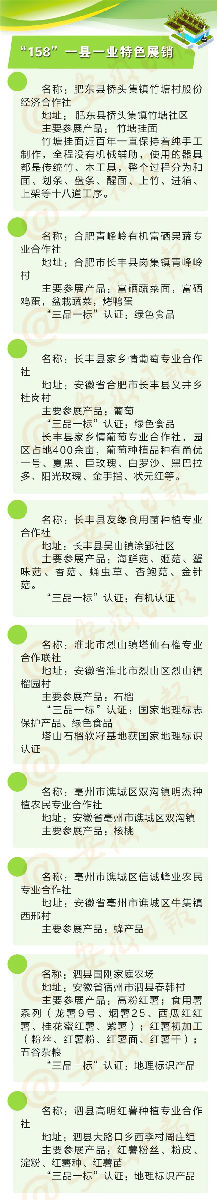10月16日，與中農(nóng)富通長三角規(guī)劃所相約2020年合肥農(nóng)交會！(圖16)