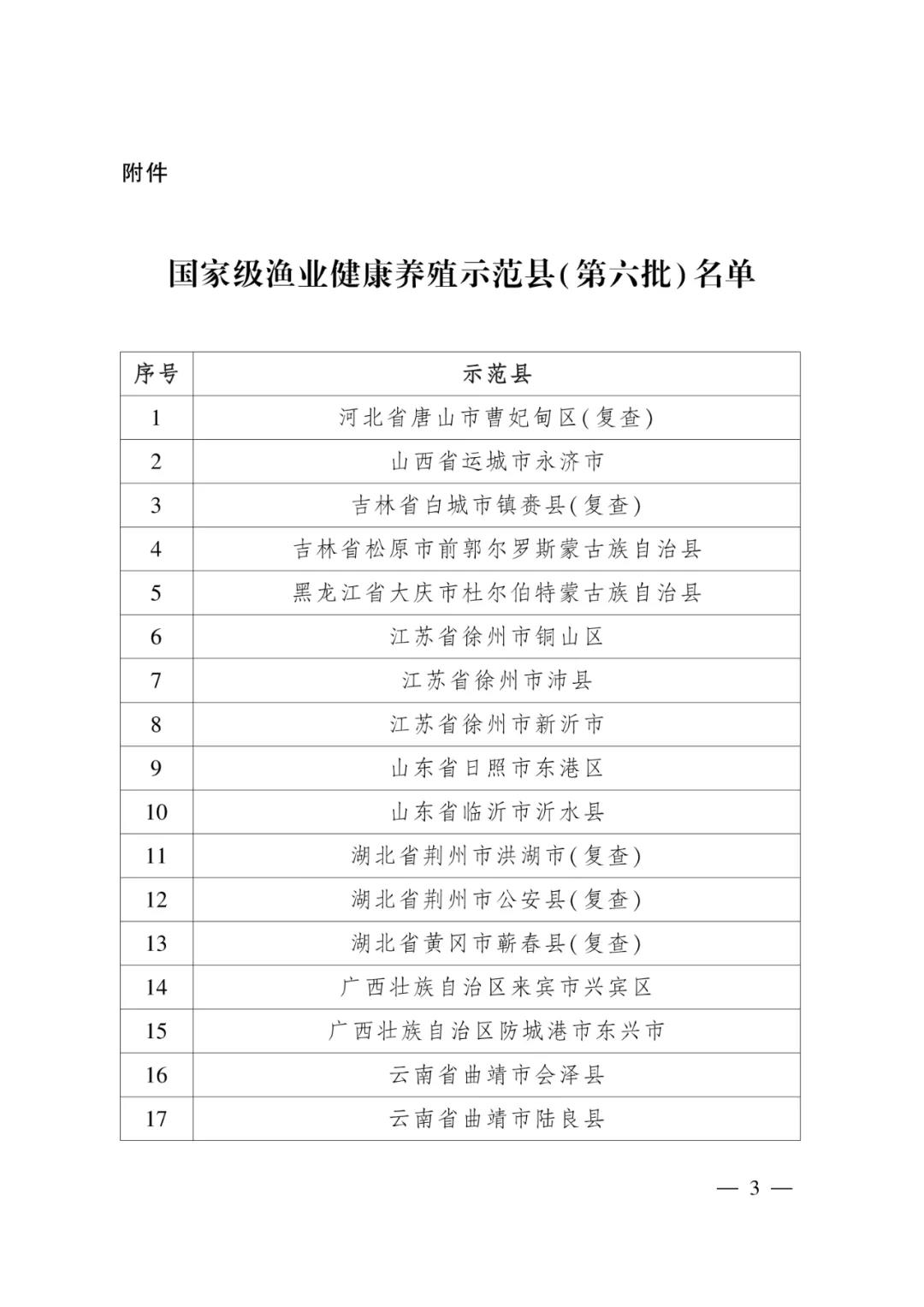 【名單公示】第六批國家級漁業(yè)健康養(yǎng)殖示范縣名單公示，長三角3地上榜！(圖1)